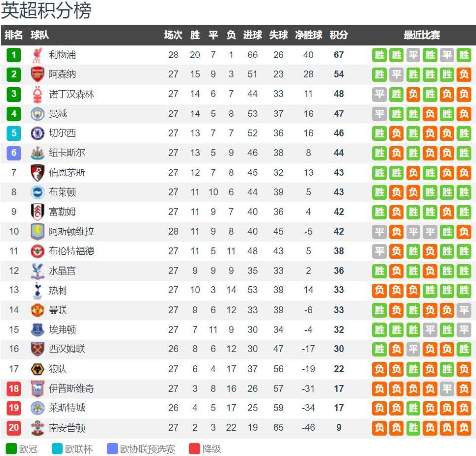 尼日利亚连续两届无缘世界杯，该国足协向总统、政府、人民道歉